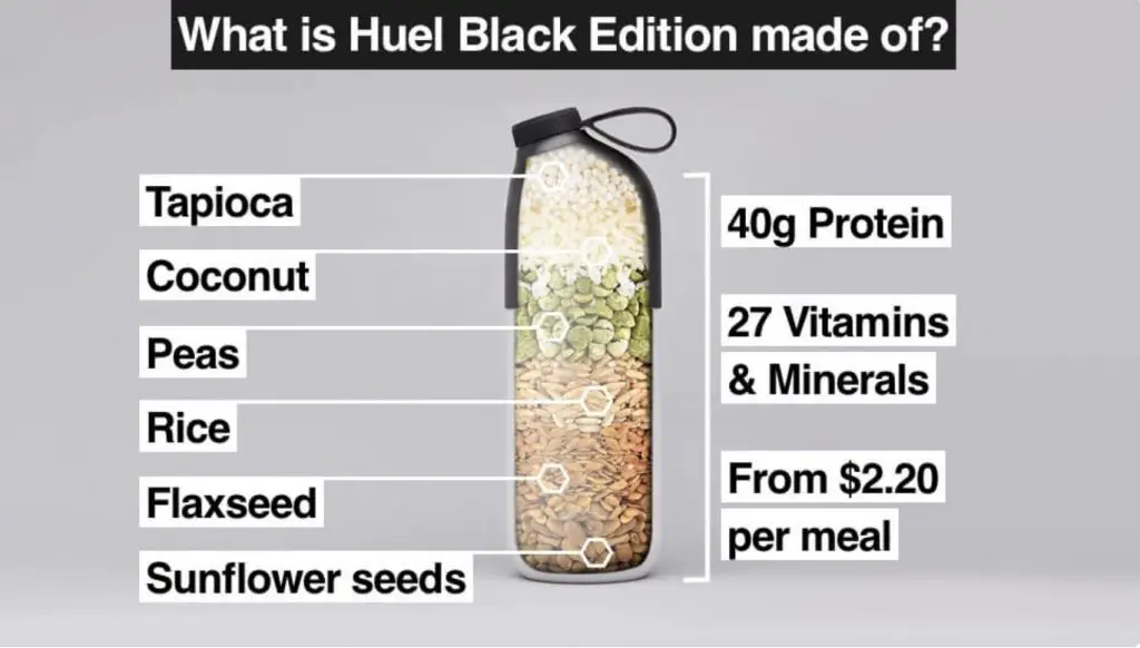 can I live off huel alone is huel black edition worth it 5